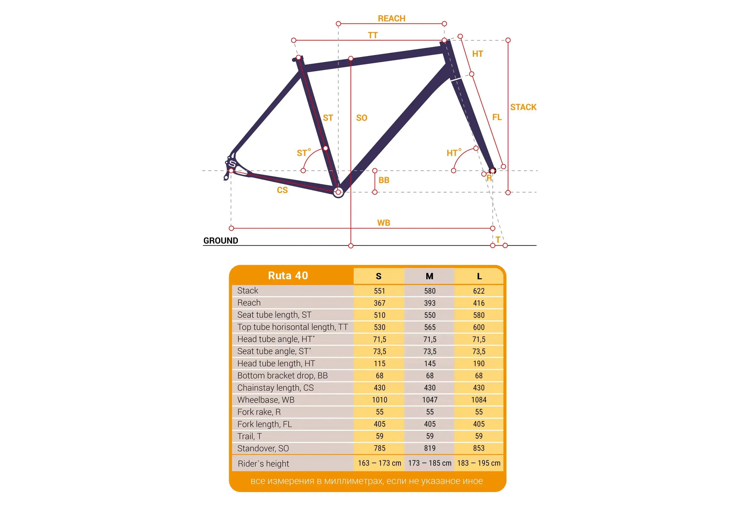 Shulz Ruta 40 (M-рама)