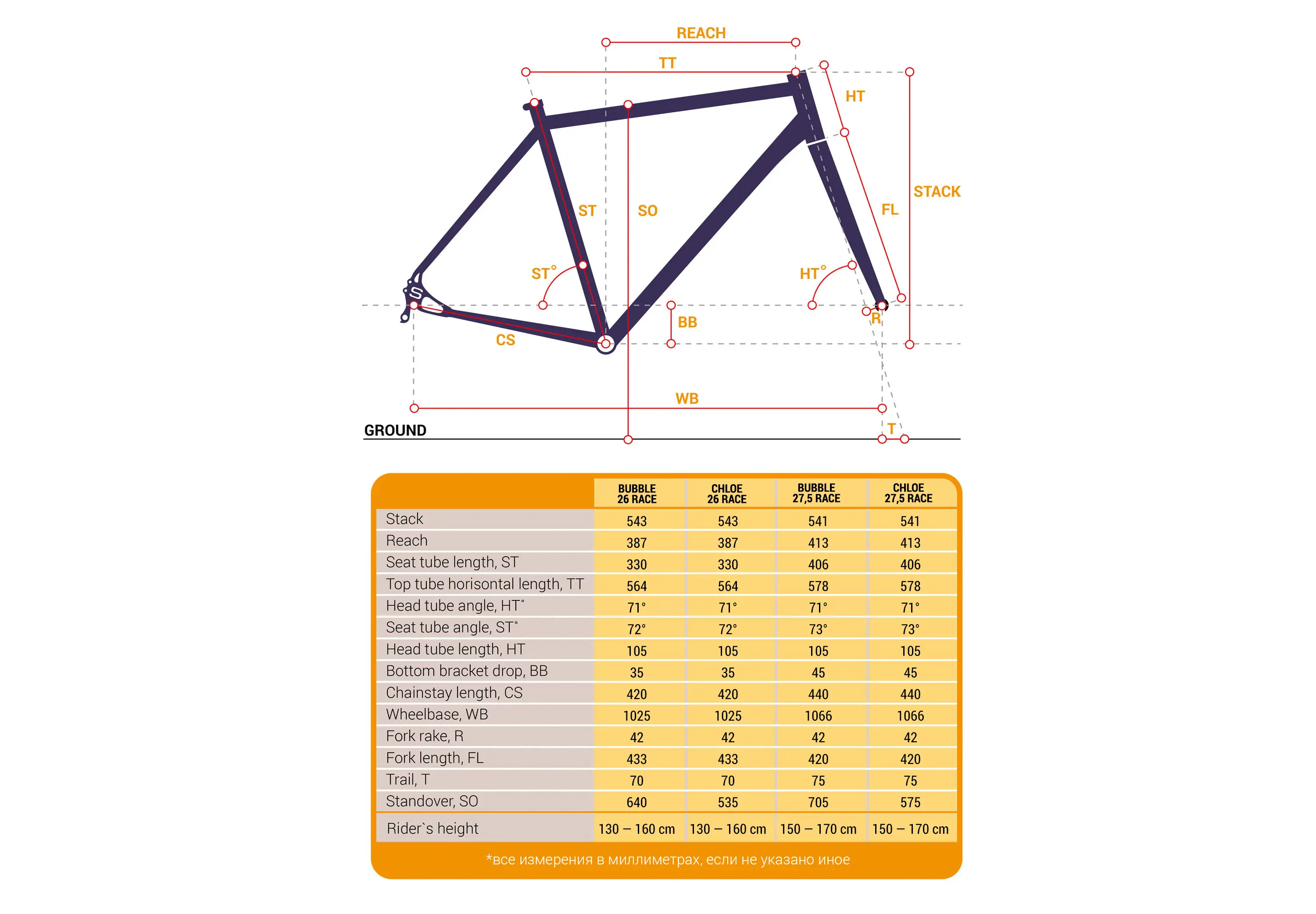 Shulz Chloe 27,5 Race